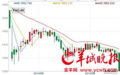 今日国际金价,市场动态下的黄金投资策略