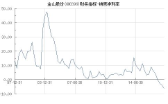 股票600396,揭秘其投资价值与市场动态