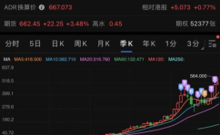 腾讯股票,TCTZF最新价58.200，涨跌幅0.18%”
