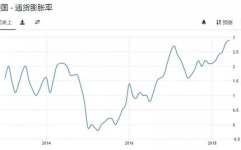 美国通胀率或大幅上涨,经济压力与政策挑战并存