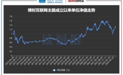 博时第三产业基金净值,博时第三产业基金净值动态与投资分析