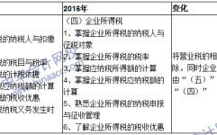 初级审计师,论文发表与写作技巧解析