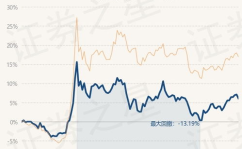 博时第三产业基金净值,博时第三产业基金净值动态与投资分析