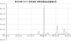 600855股票,最新价10.63元”