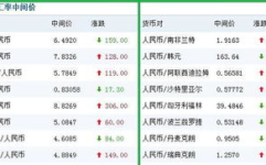 人民币外汇牌价,汇率波动与生活影响全解读”