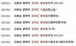 五华区邮编,邮政编码650032，城市核心区域概览