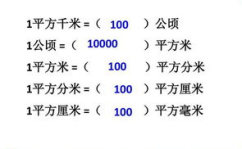 平方米换算公顷,轻松掌握面积单位转换技巧