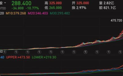 腾讯股票,TCTZF最新价58.200，涨跌幅0.18%”