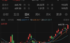 国际金价显著上涨,全球经济波动下的投资新风向